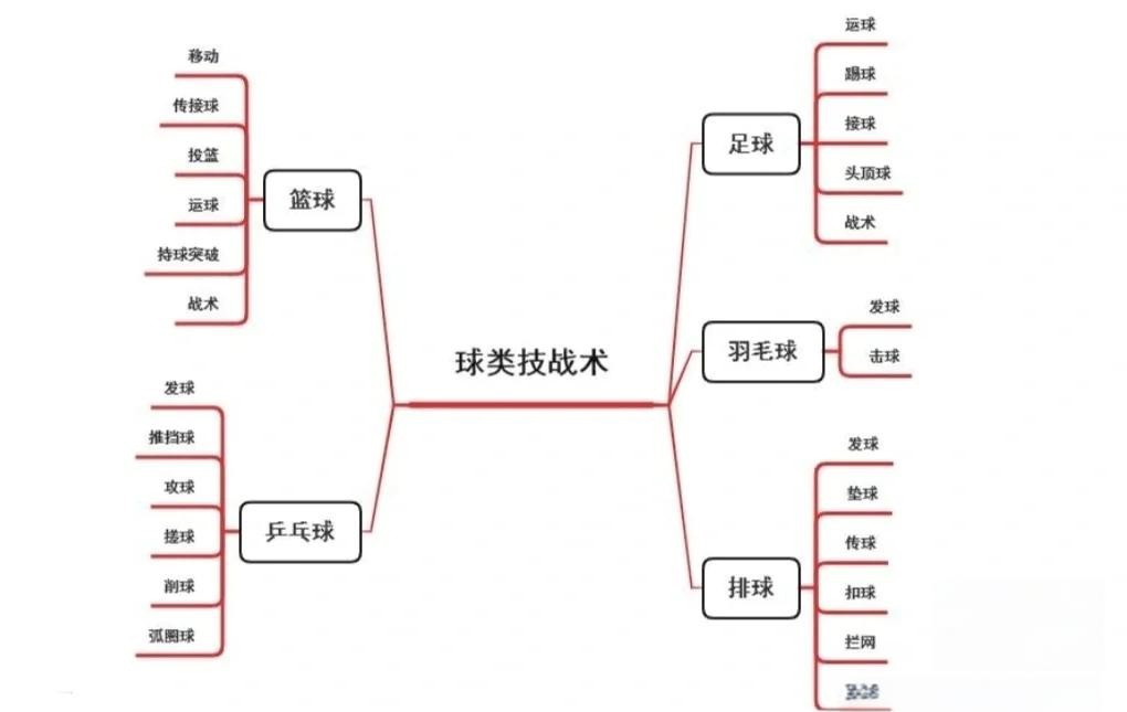 业余爱好者如何提高篮球才华_0